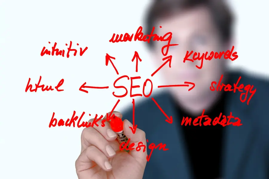 SEO Marketing: di che si tratta? Come si attua e perché? Tutte le info al riguardo